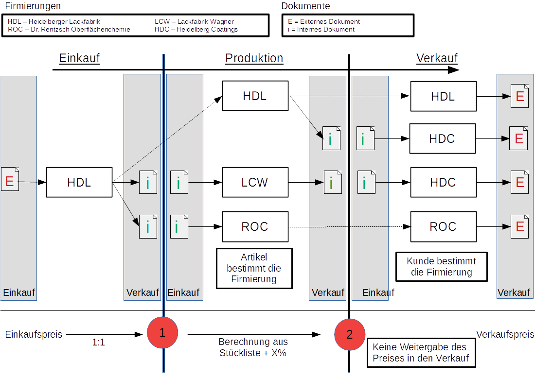 interne_Dokumente_HLR.png