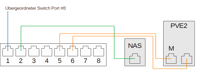 GES_Netzwerkkabel_cut.png