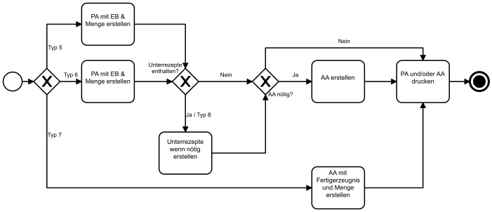 Kurzansicht_Produktionstypen_5-8.png