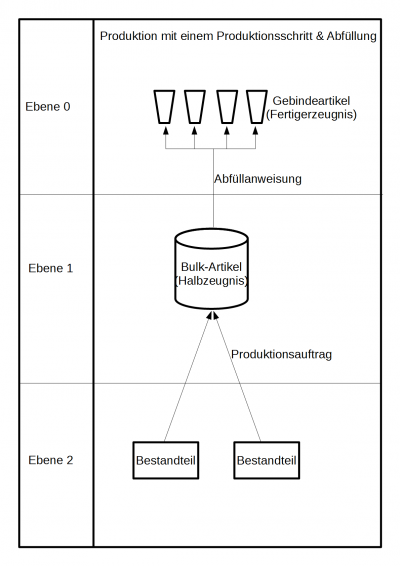 produktionsschema_einfach.png