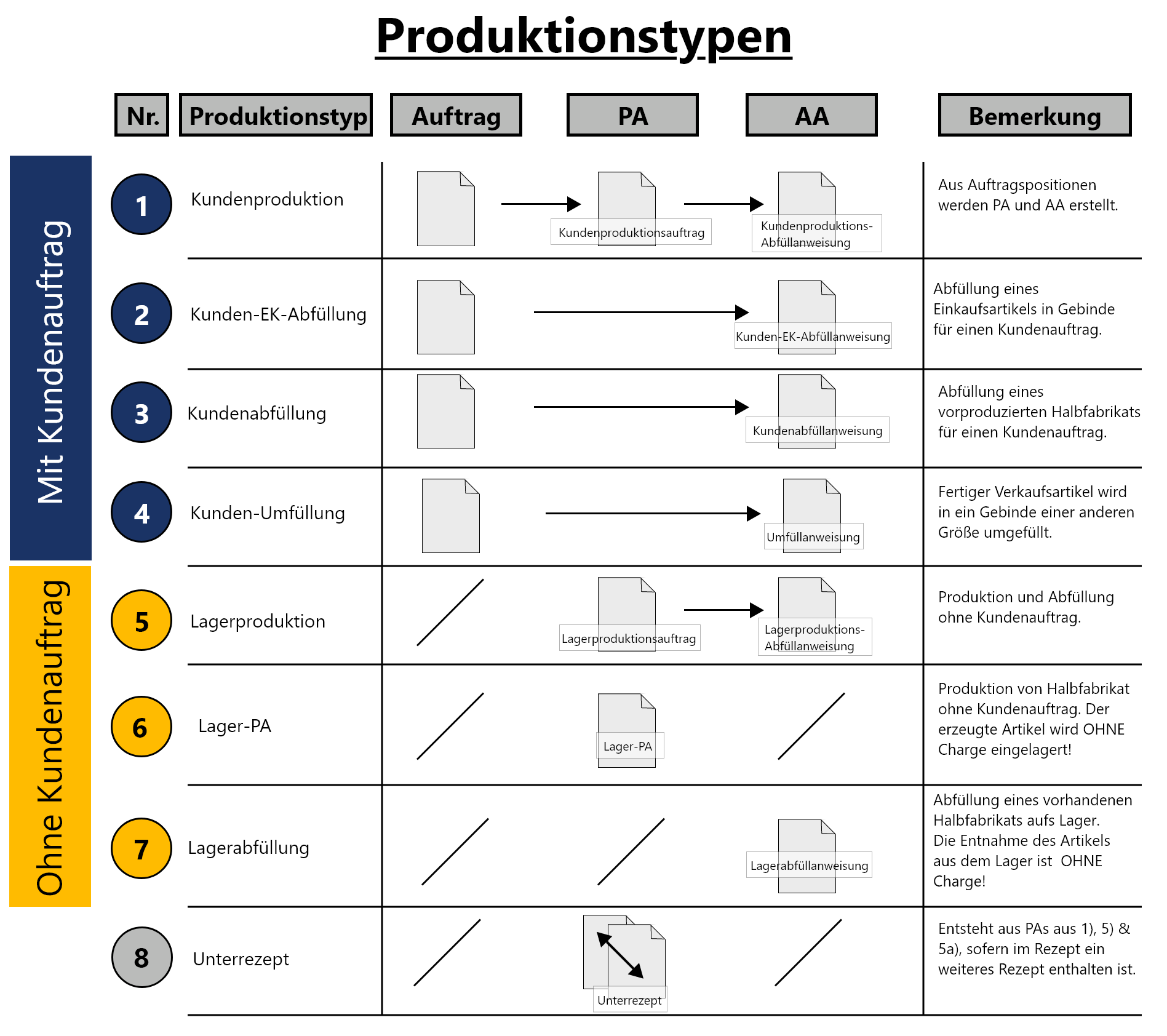 Produktionstypen.png