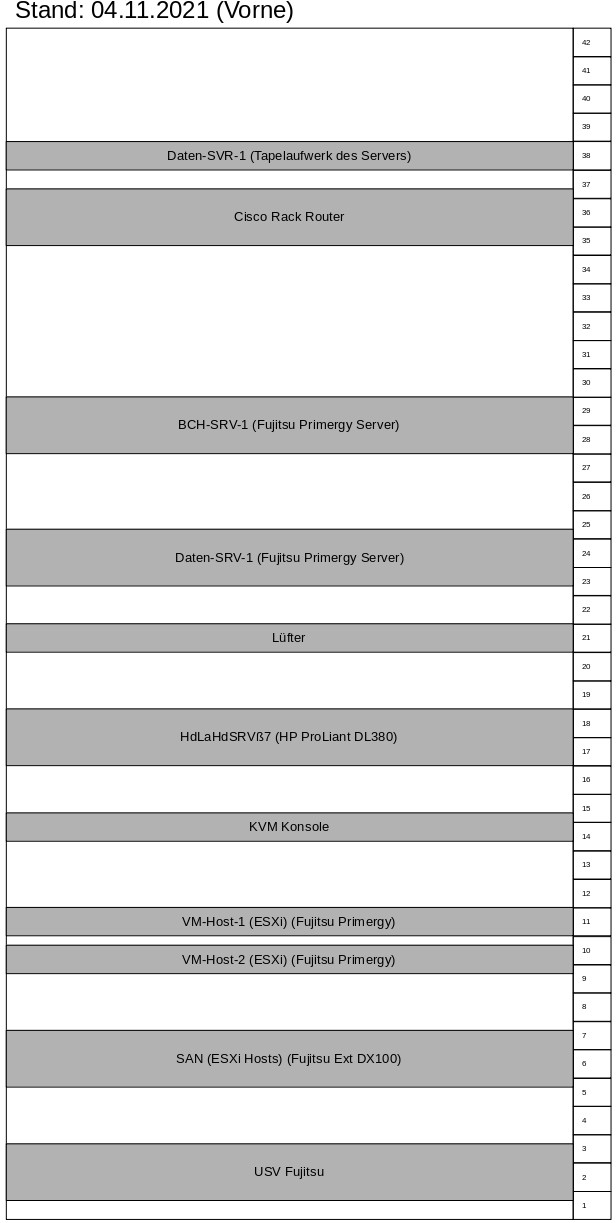 Serverschrankaufbau_HLR_(Vorne).jpg