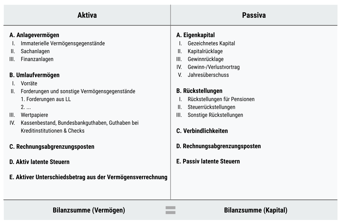 Bilanzierung_Grafik.png