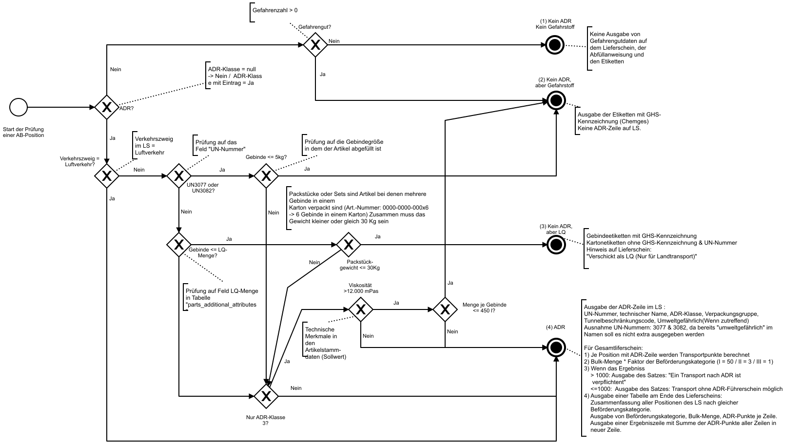 Workflow_ADR_Prüfung.png