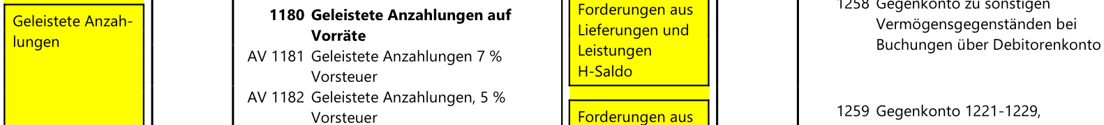 Auszug Kontenrahmen-1.png
