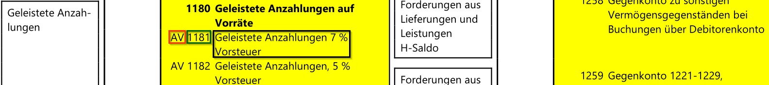 Auszug Kontenrahmen.png